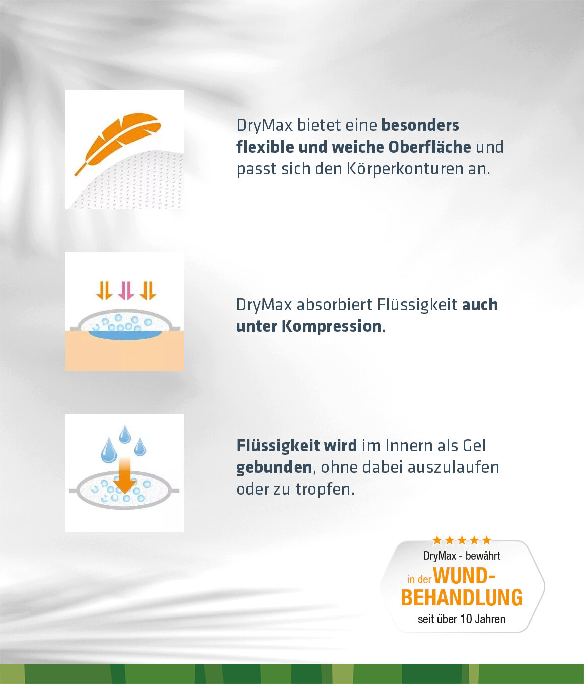 Darstellung der Eigenschaften von mediset clinical products DryMax® in Form von drei Piktogrammen mit dazugehörigem Text.